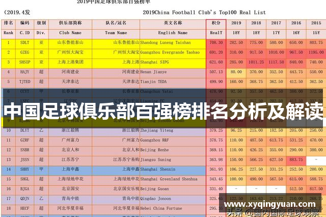 中国足球俱乐部百强榜排名分析及解读